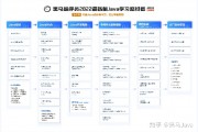 Java机器学习包 学习Java机器学习的必备工具