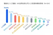 人工智能在人事招聘中的应用 探讨人工智能在招聘中的优势和挑战