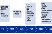 VB人工智能 探讨VB语言在人工智能领域的应用