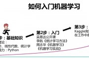 机器学习公开课下载 学习机器学习必备资料