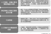 人工智能行业前景 分析未来人工智能市场发展趋势