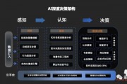 人工智能算法推送 优化推送算法提升用户体验