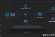 openAIlib 开源人工智能技术库介绍