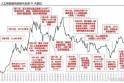 人工智能早报直播 全球人工智能技术最新进展