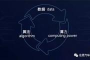 智能算法平台 打造高效智能算法的必备工具