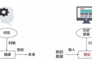 智能算法匹配系统 提高匹配效率的新技术