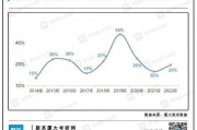 考研与人工智能：未来考研趋势的探讨