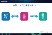 AI连接工具 探究AI连接工具的应用场景和优势