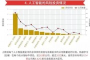国家人工智能战略解读：中国人工智能产业现状与未来趋势