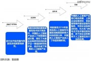 人工智能导论论文 探究人工智能的发展历程和未来趋势