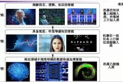 7ai 探秘7ai人工智能技术