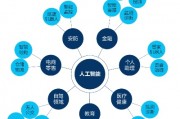人工智能创新知识 探索人工智能的前沿技术和应用