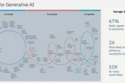 人工智能IBM IBM在人工智能领域的最新进展