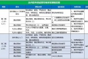 达内培训人工智能 全面解析达内人工智能培训课程