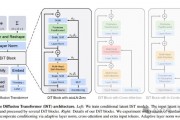 OpenAI技术架构 深度解析OpenAI技术框架及其应用