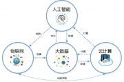 数据科学与人工智能：应用前景与发展趋势