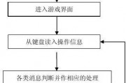 贪吃蛇ai 探究贪吃蛇ai的实现原理