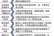 人工智能的应用和发展 详解人工智能的相关知识和技术