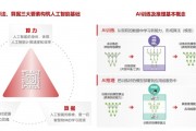 人工智能算法的新思路与应用探索