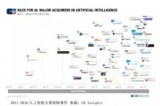 人工智能四大巨头（谷歌、亚马逊、Facebook、苹果）的竞争与发展趋势