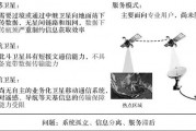 卫星智能算法的应用与发展趋势