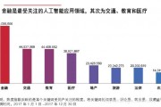 人工智能算法在中国的运用 探索人工智能在中国的应用前景