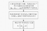 群智能算法频率分配 优化频率资源分配的新思路