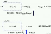 人工智能算法积累函数 优化智能系统的算法实现