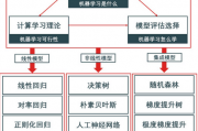 机器学习分析框架学习的方法与技巧 详解机器学习中的框架分析