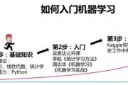 自学人工智能培训 从零开始学习人工智能的方法和技巧