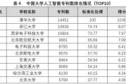 人工智能全球大学排名 探究人工智能领域顶尖高校排名
