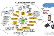 人工智能类别 详解人工智能的各种分类