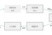 人工智能电话图解 了解人工智能电话的工作原理和应用场景