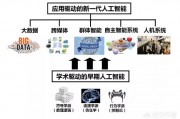 人工智能引擎对比 比较目前主流人工智能引擎的特点与优缺点