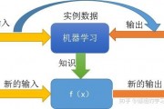 详解机器学习 机器学习入门指南