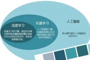 河南机器学习培训 提供专业的机器学习课程