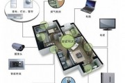 人工智能家具总价 智能家具价格及选购建议