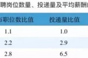 人工智能算法岗位的前景如何？ 深度解析人工智能算法岗位的发展趋势