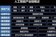 人工智能平台有哪些 全面介绍人工智能平台的种类和特点