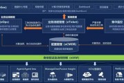 四川ai智能算法分析 探究四川地区ai智能算法的应用与发展