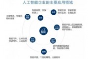 属于人工智能技术的有哪些 深入了解人工智能技术的应用和发展