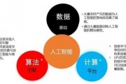 初期的人工智能算法 探索人工智能算法发展史