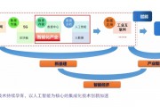 人工智能产业有哪些 探究人工智能产业的发展和前景