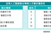 教师人工智能等级 了解教师人工智能技能提升的等级划分