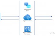 OpenAI自然語言模型技術 了解OpenAI的技术原理和应用