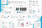 中国AI人工智能公司排行 最具实力的AI企业排名