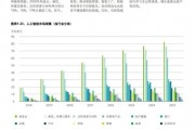 南方人工智能 探究南方区域人工智能技术发展现状