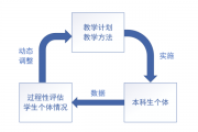 智能算法课题研究 探索智能算法在实际应用中的优化方法