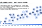 心理学如何应用于人工智能领域 探讨心理学在AI中的应用与发展