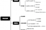 常见的群体智能算法包括 详解群体智能算法的分类和应用